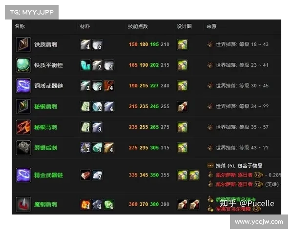 魔兽世界怀旧服冲锻造省钱攻略 魔兽世界怀旧服冲锻造省钱攻略